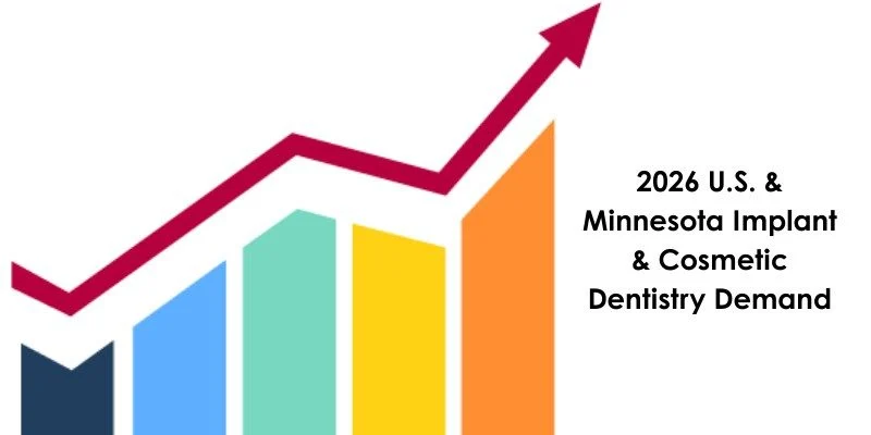 2026 Implant & Cosmetic Dentistry Demand Report