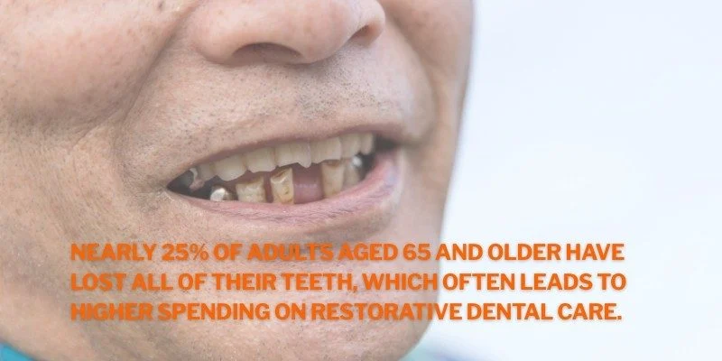 Aging Population and More Complex Needs