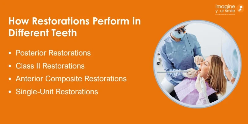 Clinical Performance in Different Tooth Regions