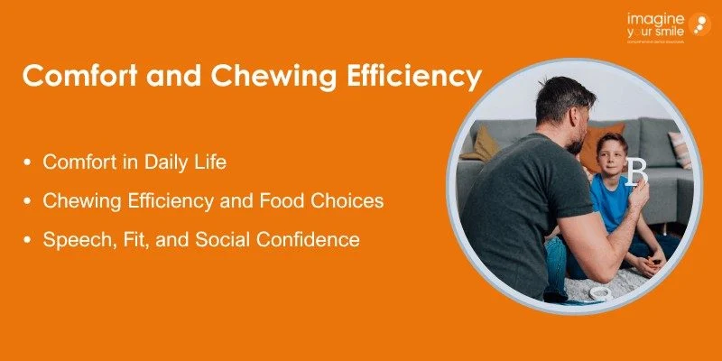 Comfort, Stability, and Chewing Power