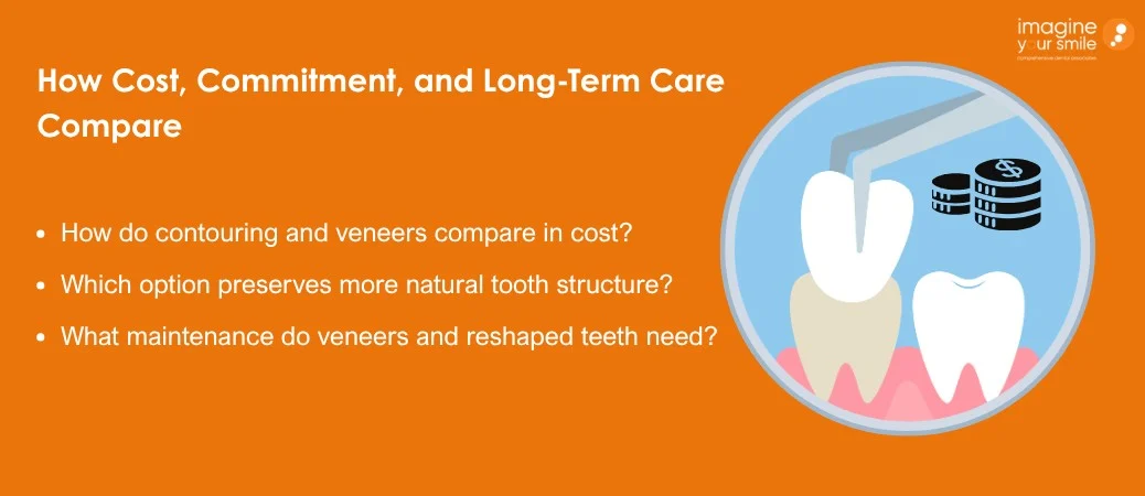 Compare Commitment, Cost, and Long Term Care