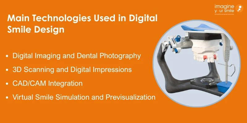 Digital Smile Design for Dental Implants: Precision & Better Results
