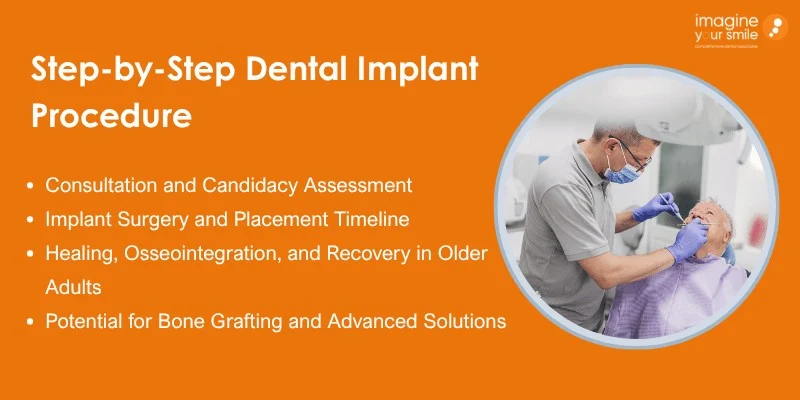 Dental Implant Process and What to Expect