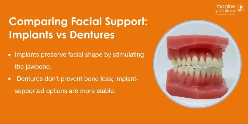 Facial Support Differences Implants vs. Dentures