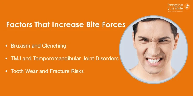 Factors That Intensify Bite Forces and Associated Complications