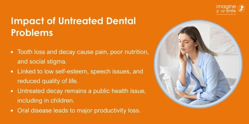 Health burden of untreated oral disease