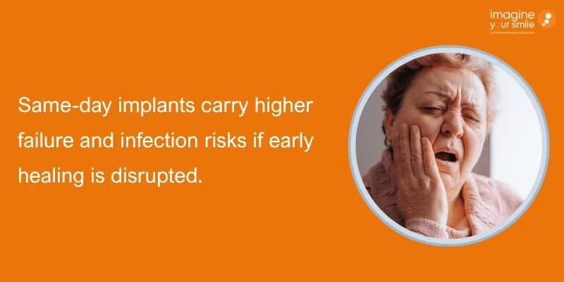 Higher Risk of Implant Failure or Complications
