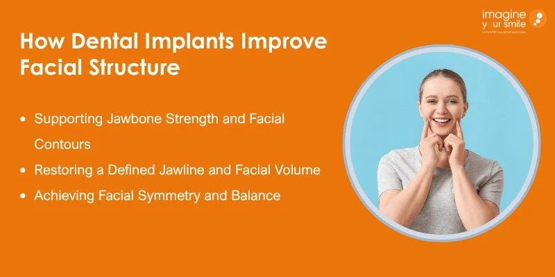 How Dental Implants Restore Face Shape and Jawline Definition