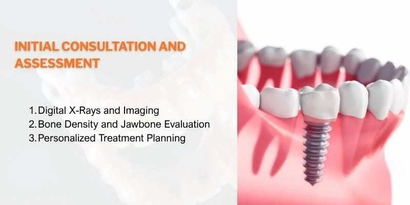 initial Consultation and Assessment