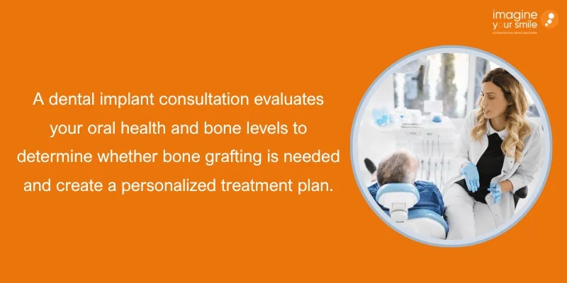 Initial Dental Implant Consultation
