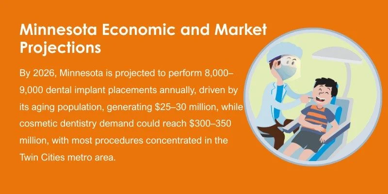 Minnesota Market Overview (2026 Projections)