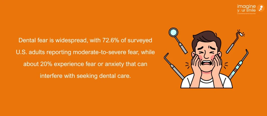 What recent data show about dental anxiety and avoidance