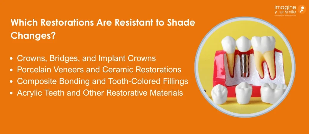 Which Restorations Stay the Same Shade