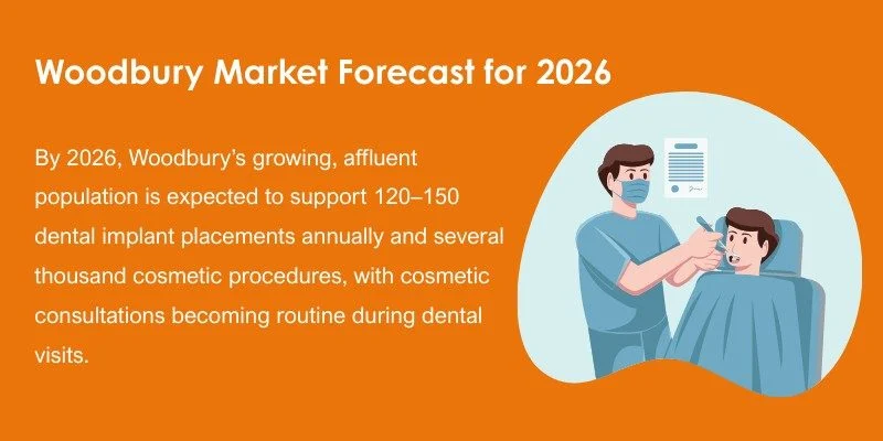 Woodbury, Minnesota – Local Demand Outlook (2026)