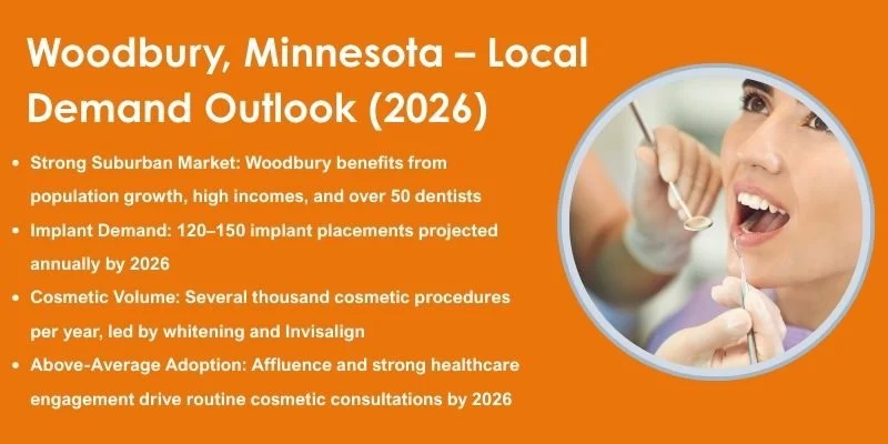 Woodbury, Minnesota – Local Demand Outlook (2026)